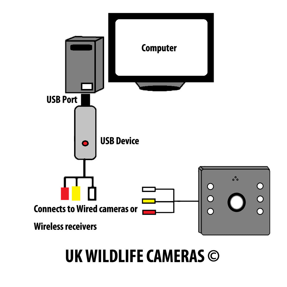 PC/Computer USB Connection